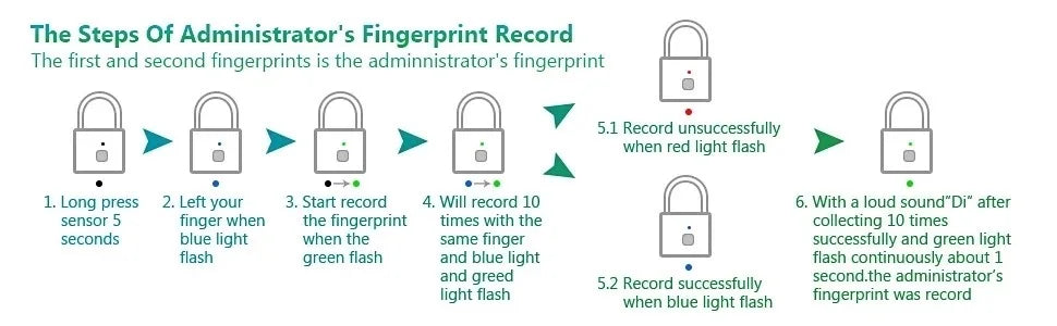 HEE RAK Keyless Smart Fingerprint Lock - USB, Waterproof, Anti-Theft