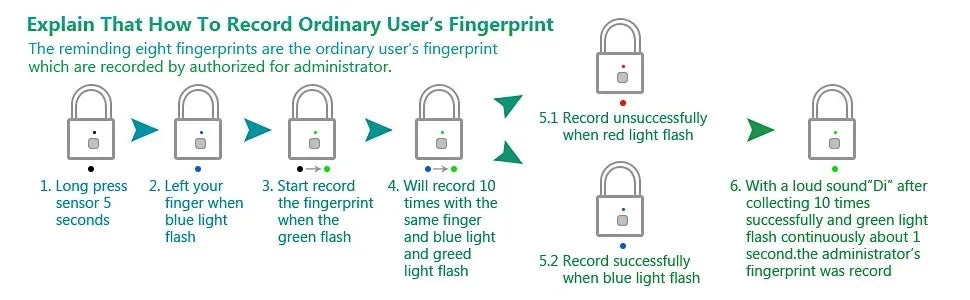 HEE RAK Keyless Smart Fingerprint Lock - USB, Waterproof, Anti-Theft