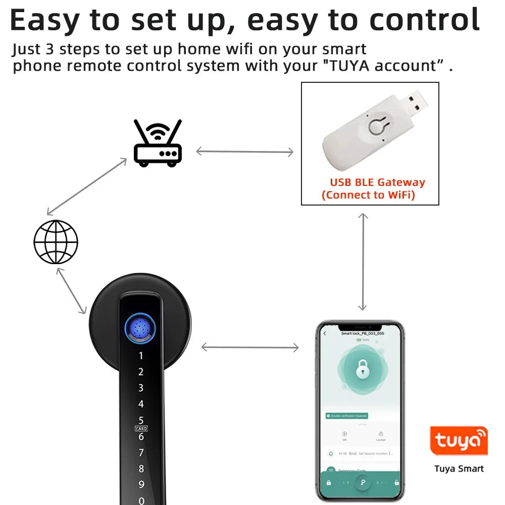 Tuya Smart Fingerprint Lock